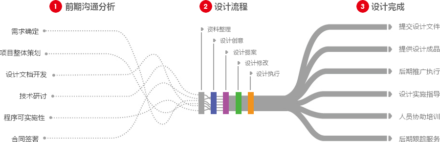 宿州营销型网站建设  第4张